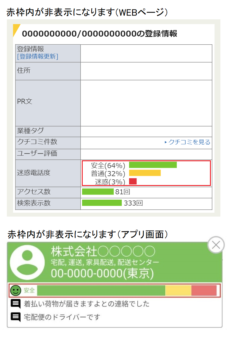 迷惑電話度非表示機能